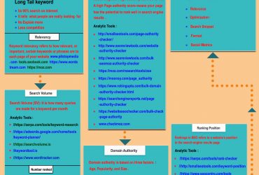 SEO-COMPETITIVE-ANALYSIS-WORKFLOW---Infographics