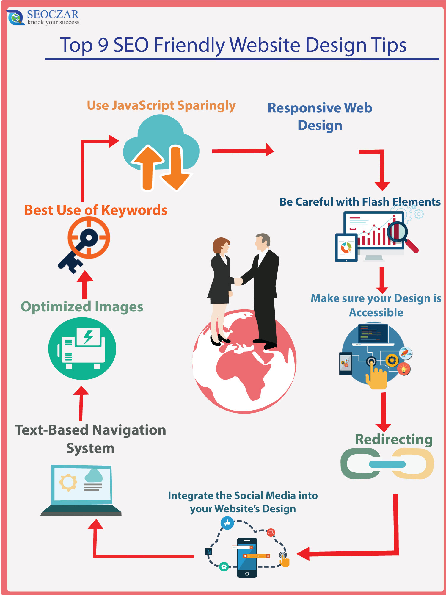 Top 9 SEO friendly website design tips