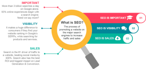 What is SEO?