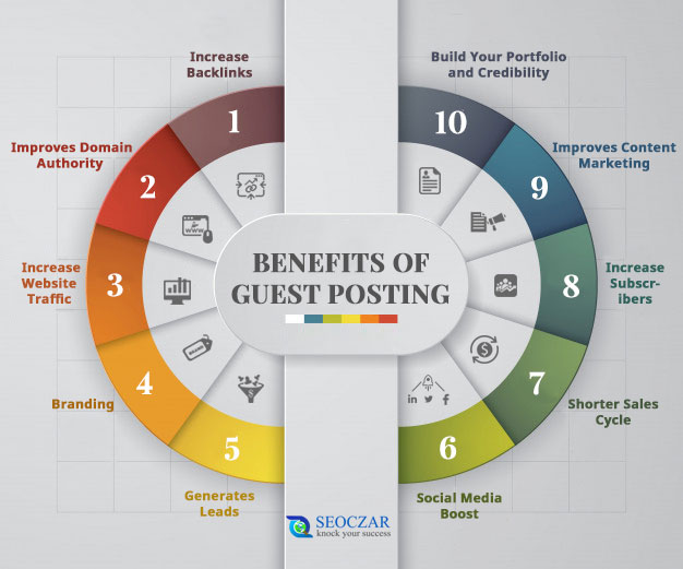 benefits of Guest posting