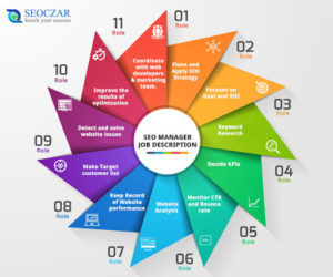 SEO manager responsibilities